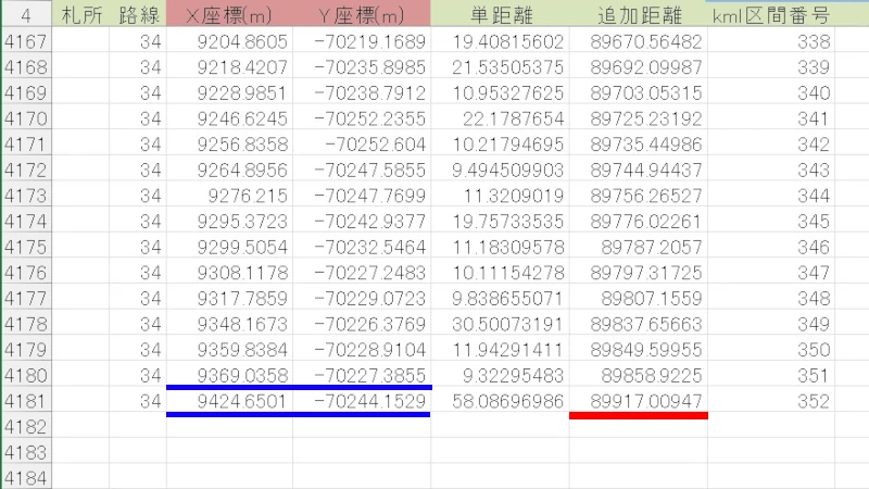 江戸巡礼古道の距離を計算したら89.9kmになったエクセル画像